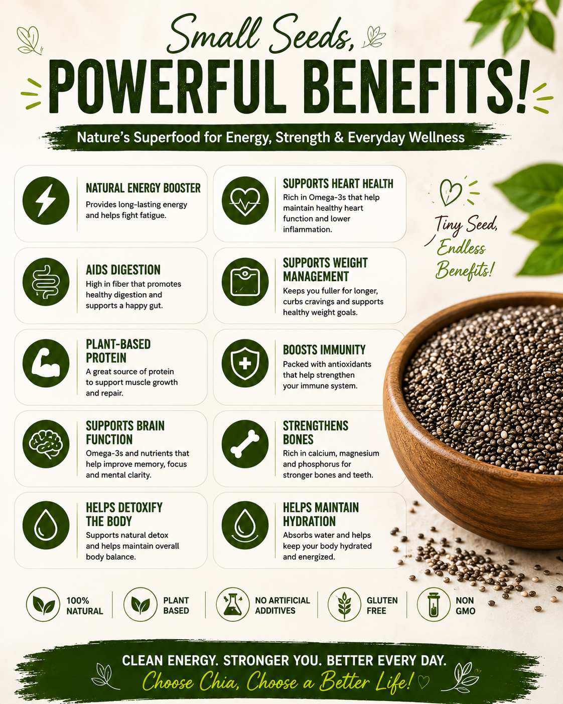 Sehat Ghr Chia Seeds – Premium Nutritious